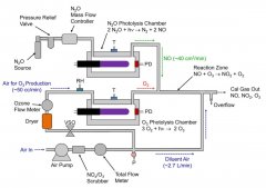 美國2B 714型臭氧校準(zhǔn)源工作原理