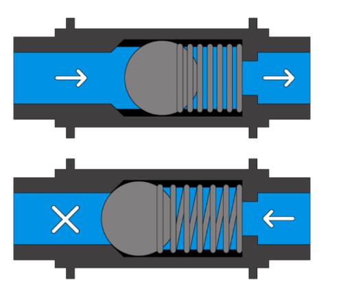 如何防止水回流到臭氧檢測儀